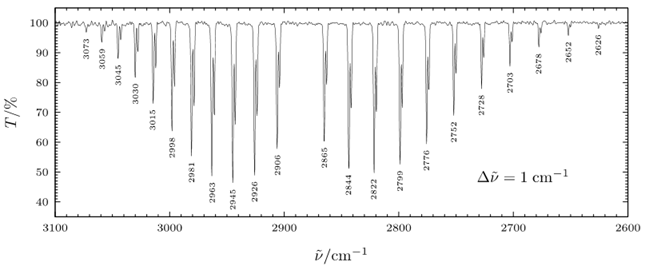Rotation–vibration spectrum of the HCl 1–0 band